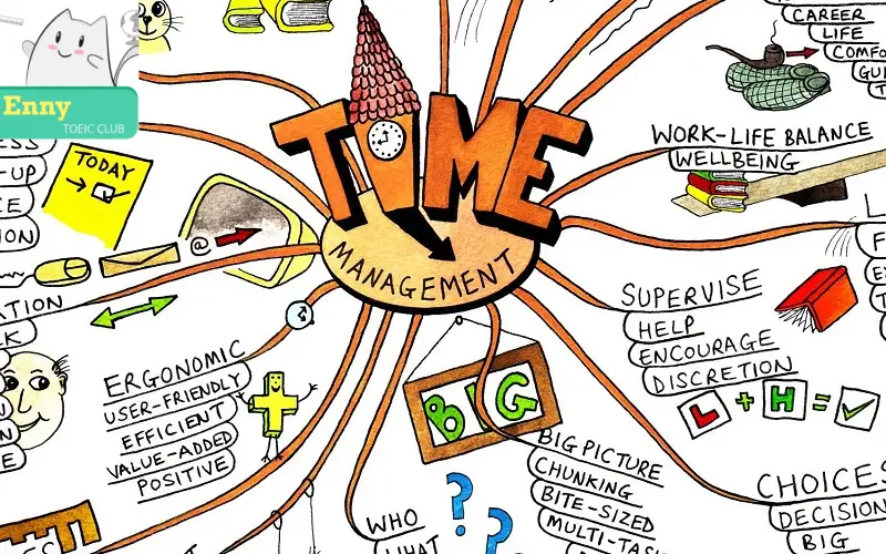 Mindmap vocabulary tu vung toeic