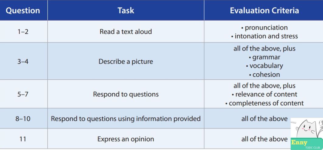Cấu trúc đề thi TOEIC Speaking
