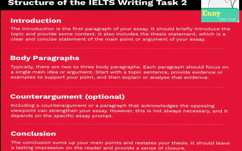 IELTS Writing Task 2 Structure