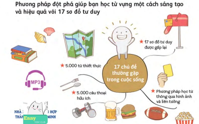 Mindmap English Vocabulary phương pháp