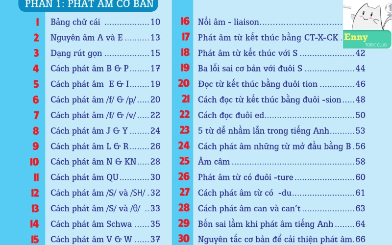 Hướng dẫn phát âm cơ bản