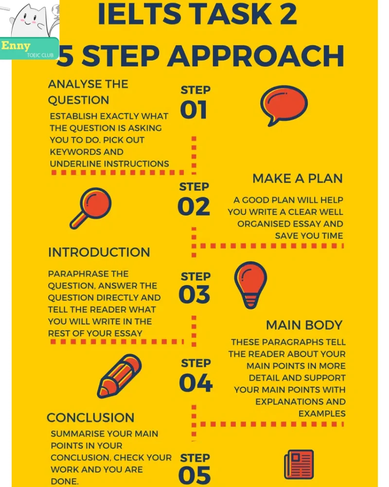 IELTS Advantage Writing Task 2
