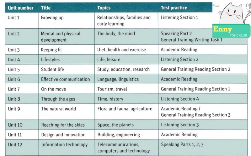 Vocabulary for IELTS